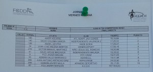 resultados del 5000m