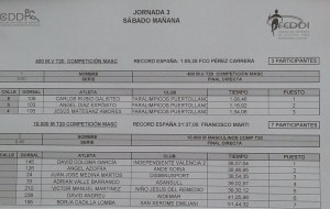 resultados10.000m
